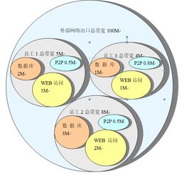 从《聚生网管监控软件白皮书》透视 如何选择高效局域网管理工具