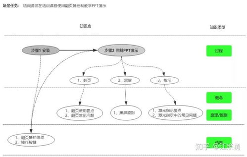简课视角下的课程知识图谱设计技术 以计算机软件及网络技术为例