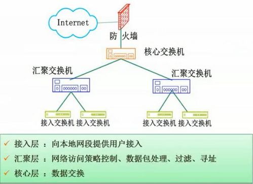 软件设计师复习笔记·第五章 计算机网络基础