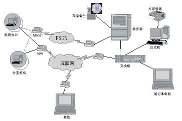 构建高效协同 英特尔区域协作网络建设解决方案解析
