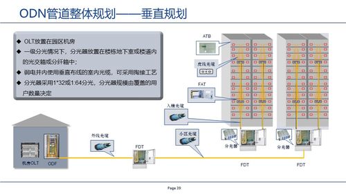 基于gpon技术的无源全光网络 pol